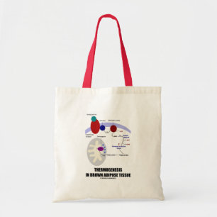 Thermogenese in bruin en dipose weefsel tote bag