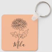 Thermokopje Sleutelhanger (Achterkant)