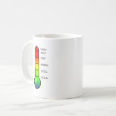thermometer koffiemok (Voorkant links)