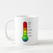 thermometer koffiemok (Links)