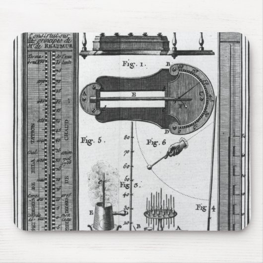 thermometers en pyrometers muismat (Voorkant)