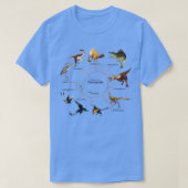 Theropoda Het Cladogram T-shirt (Design voorkant)