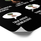 Things I Do In My Spare Time Genealogy Ancestry Ge Poster (Hoek)