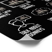 Things I Do In My Spare Time Women Men Kids Poster (Hoek)