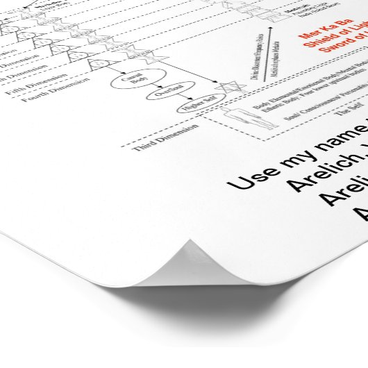 Thoth SUN GOD https://mymagicbooking.de/ Poster (Hoek)