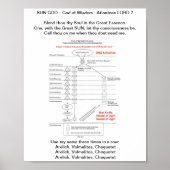 Thoth SUN GOD https://mymagicbooking.de/ Poster (Voorkant)