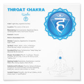 Throat Chakra Poster (Voorkant)