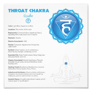 Throat Chakra Poster