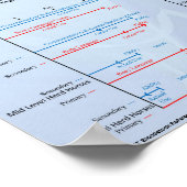 THTBloodstock Equine Communication Chart Poster (Hoek)