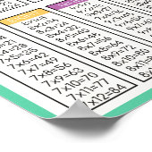 Thuisschool Kinder vermenigvuldigingstabel Poster (Hoek)