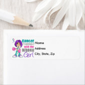 Thyroïde kanker overkomt bij verkeerde Girl.png Etiket (Insitu)