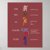 Tibetaans Om Mani Padme Hum Avalokiteshvara Mantra Poster (Voorkant)