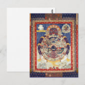 Tibetaanse levenscyclus Samsara Briefkaart (Voorkant / Achterkant)