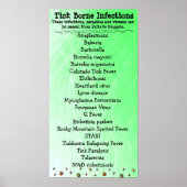 Tick Borne Infectielijst Lyme Awareness Poster (Voorkant)
