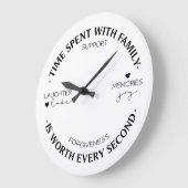 Tijd besteed aan de familie grote klok (Hoek)