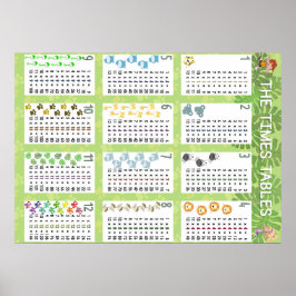 Tijden tabellen poster