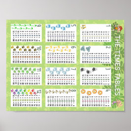 Tijden tabellen poster