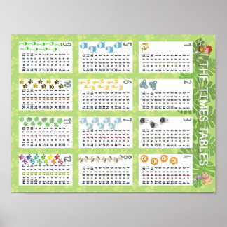 Tijden tabellen poster