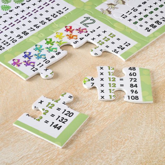 Tijdige tabellen legpuzzel (Zijkant)