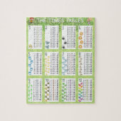 Tijdige tabellen legpuzzel (Verticaal)