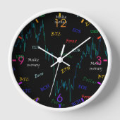 Tijdklok van de belegger (Voorkant)