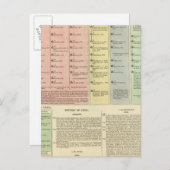 Tijdlijn Assyria en Lydia Briefkaart (Voorkant / Achterkant)