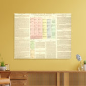 Tijdlijn Assyria en Lydia Canvas Afdruk (Insitu (Woonkamer))
