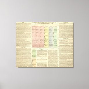 Tijdlijn Assyria en Lydia Canvas Afdruk