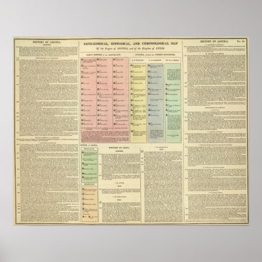 Tijdlijn Assyria en Lydia Poster (Voorkant)