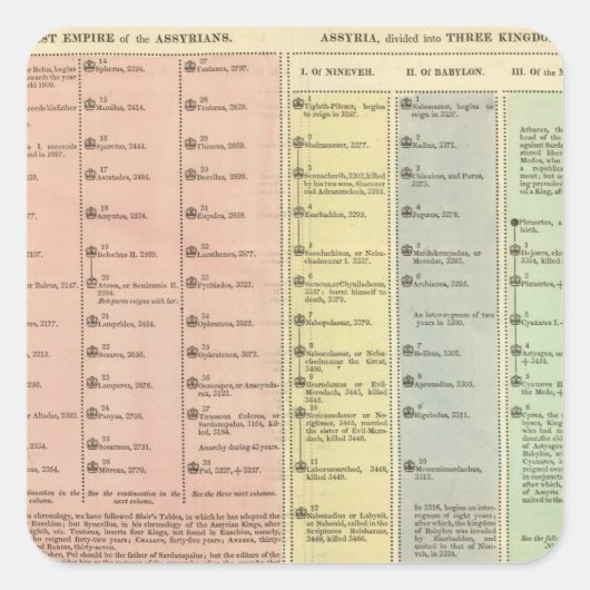 Tijdlijn Assyria en Lydia Vierkante Sticker (Voorkant)