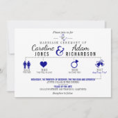 Tijdlijn donkerblauwe bruiloft uitnodiging (Voorkant)