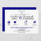 Tijdlijn donkerblauwe bruiloft uitnodiging (Voorkant / Achterkant)