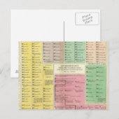 Tijdlijn Egypte Briefkaart (Voorkant / Achterkant)