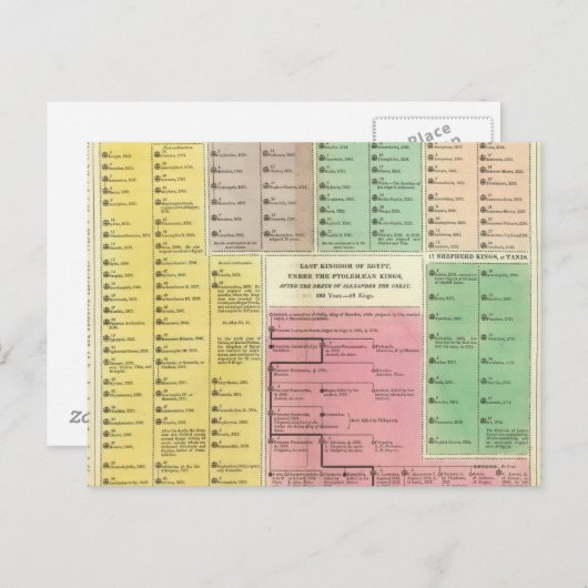 Tijdlijn Egypte Briefkaart (Voorkant / Achterkant)