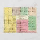 Tijdlijn Egypte Briefkaart (Voorkant)