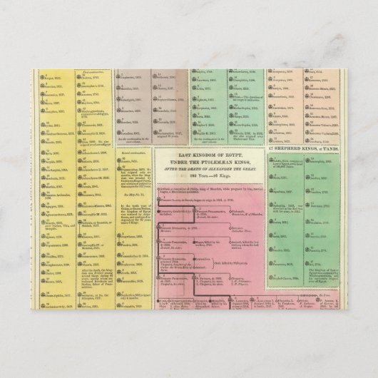 Tijdlijn Egypte Briefkaart (Voorkant)