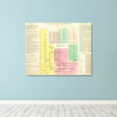 Tijdlijn Egypte Canvas Afdruk (Insitu (Houten vloer))