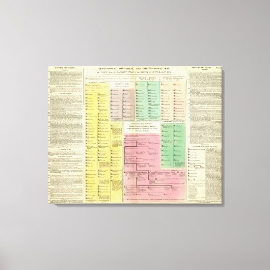 Tijdlijn Egypte Canvas Afdruk (Voorkant)