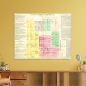 Tijdlijn Egypte Canvas Afdruk (Insitu (Woonkamer))