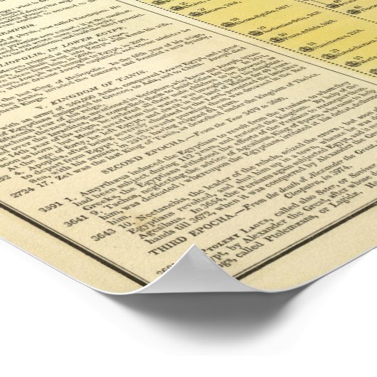 Tijdlijn Egypte Poster (Hoek)