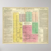 Tijdlijn Egypte Poster (Voorkant)