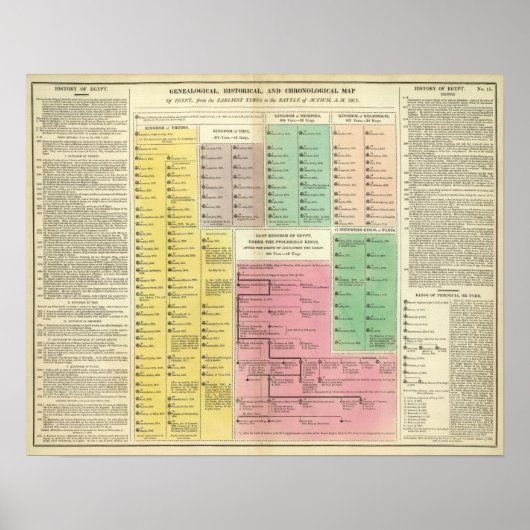 Tijdlijn Egypte Poster (Voorkant)