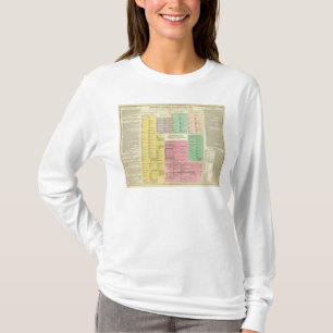 Tijdlijn Egypte T-shirt