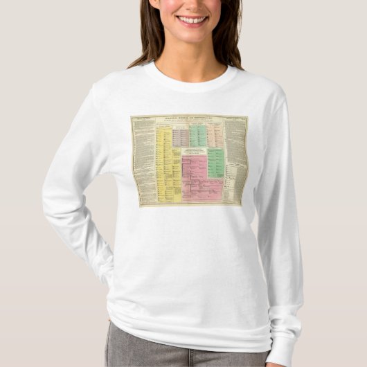 Tijdlijn Egypte T-shirt (Voorkant)
