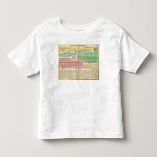 Tijdlijn Gomerians of Celtes Kinder Shirts (Voorkant)