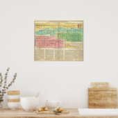 Tijdlijn Gomerians of Celtes Poster (Keuken)