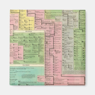 Tijdlijn Kingdoms van Griekenland Magneet