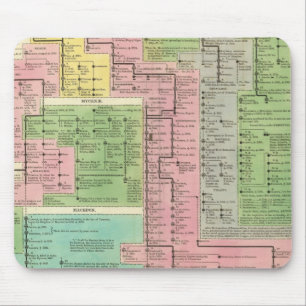 Tijdlijn Kingdoms van Griekenland Muismat