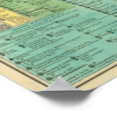 Tijdlijn Kingdoms van Griekenland Poster (Hoek)