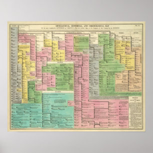 Tijdlijn Kingdoms van Griekenland Poster